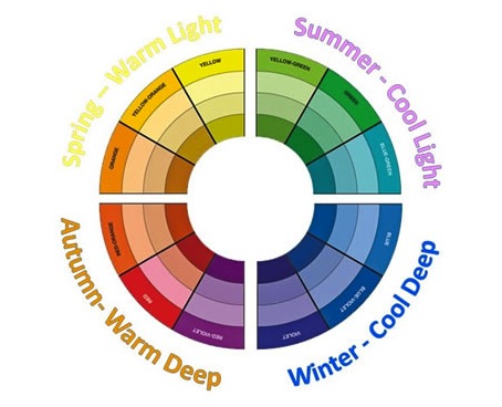 Comment utiliser le cercle chromatique ? - Graphiste Blog